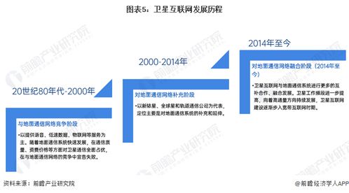 预见2024 中国卫星互联网行业全景图谱——市场现状、竞争格局与发展趋势（附漳州软件开发启示）